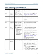 Предварительный просмотр 129 страницы Emerson Micro Motion SGM Configuration And Use Manual