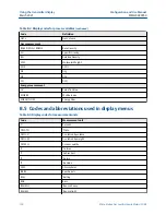 Предварительный просмотр 154 страницы Emerson Micro Motion SGM Configuration And Use Manual