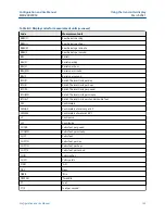 Предварительный просмотр 155 страницы Emerson Micro Motion SGM Configuration And Use Manual