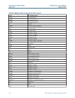 Предварительный просмотр 156 страницы Emerson Micro Motion SGM Configuration And Use Manual