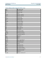 Предварительный просмотр 157 страницы Emerson Micro Motion SGM Configuration And Use Manual