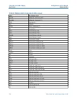 Предварительный просмотр 158 страницы Emerson Micro Motion SGM Configuration And Use Manual