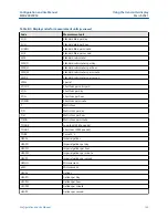 Предварительный просмотр 159 страницы Emerson Micro Motion SGM Configuration And Use Manual