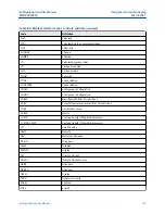 Предварительный просмотр 161 страницы Emerson Micro Motion SGM Configuration And Use Manual