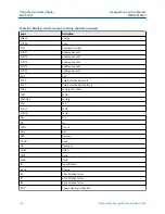 Предварительный просмотр 162 страницы Emerson Micro Motion SGM Configuration And Use Manual