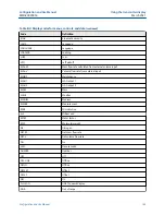 Предварительный просмотр 163 страницы Emerson Micro Motion SGM Configuration And Use Manual