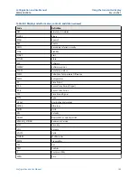 Предварительный просмотр 165 страницы Emerson Micro Motion SGM Configuration And Use Manual