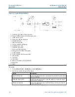 Предварительный просмотр 184 страницы Emerson Micro Motion SGM Configuration And Use Manual