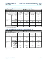 Предварительный просмотр 189 страницы Emerson Micro Motion SGM Configuration And Use Manual