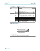 Preview for 11 page of Emerson Micro Motion T Series Installation Manual