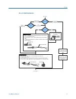 Предварительный просмотр 13 страницы Emerson MICRO MOTION T-SERIES Installation Manual