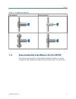 Preview for 11 page of Emerson Micro Motion Viscomaster Installation Manual