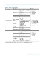 Preview for 12 page of Emerson Micro Motion Viscomaster Installation Manual