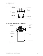 Предварительный просмотр 7 страницы Emerson Micro Motion Installation Manual