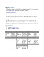 Preview for 2 page of Emerson MICROMOTION CNG050 Installation Manual