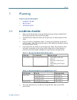 Preview for 5 page of Emerson MICROMOTION CNG050 Installation Manual