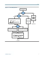 Preview for 11 page of Emerson MICROMOTION CNG050 Installation Manual