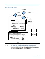 Preview for 12 page of Emerson MICROMOTION CNG050 Installation Manual