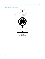 Preview for 13 page of Emerson MICROMOTION CNG050 Installation Manual