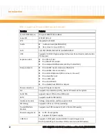 Preview for 22 page of Emerson MITX-430 Installation And Use Manual