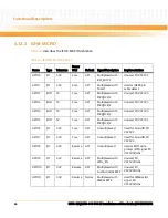 Preview for 64 page of Emerson MITX-430 Installation And Use Manual