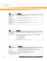 Preview for 76 page of Emerson MITX-430 Installation And Use Manual