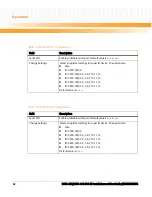 Preview for 82 page of Emerson MITX-430 Installation And Use Manual