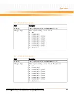 Preview for 83 page of Emerson MITX-430 Installation And Use Manual