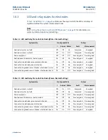 Предварительный просмотр 15 страницы Emerson Mobrey Hydratect 2462 Reference Manual