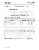 Предварительный просмотр 57 страницы Emerson Mobrey Hydratect 2462 Reference Manual