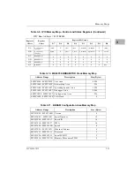 Preview for 72 page of Emerson Motorola MVME162 User Manual