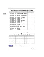 Preview for 73 page of Emerson Motorola MVME162 User Manual