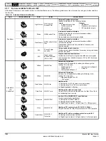 Preview for 10 page of Emerson MP105A4 User Manual