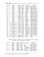 Preview for 88 page of Emerson MVME51005E Installation And Use Manual