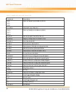 Preview for 68 page of Emerson MVME55006E Installation And Use Manual