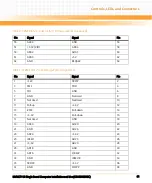 Preview for 61 page of Emerson MVME7100 Installation And Use Manual