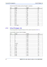 Preview for 40 page of Emerson MVME7616E Installation And Use Manual