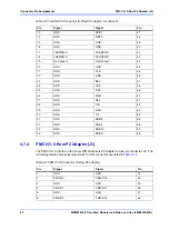 Preview for 42 page of Emerson MVME7616E Installation And Use Manual