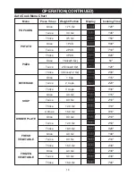 Предварительный просмотр 15 страницы Emerson MW8115SS Owner'S Manual