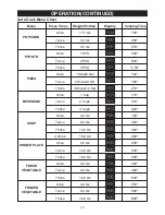 Предварительный просмотр 15 страницы Emerson MW8998B Owner'S Manual