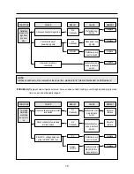 Preview for 17 page of Emerson MW9107W Service Manual