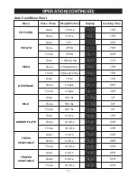 Предварительный просмотр 15 страницы Emerson MW9113SS Owner'S Manual