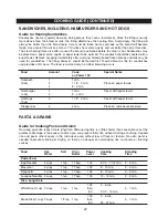 Предварительный просмотр 25 страницы Emerson MW9113SS Owner'S Manual