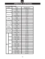 Предварительный просмотр 17 страницы Emerson MW9255B/W Owner'S Manual