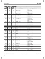 Preview for 26 page of Emerson NELSON CM-2201 Installation And Operating Instructions Manual