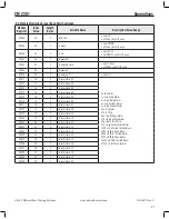 Preview for 27 page of Emerson NELSON CM-2201 Installation And Operating Instructions Manual