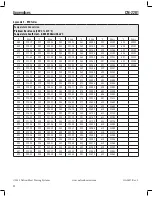 Preview for 32 page of Emerson NELSON CM-2201 Installation And Operating Instructions Manual