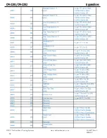 Preview for 32 page of Emerson NELSON HEAT TRACE CM-2201 Installation And Operating Instructions Manual