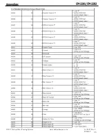 Preview for 33 page of Emerson NELSON HEAT TRACE CM-2201 Installation And Operating Instructions Manual