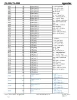 Preview for 34 page of Emerson NELSON HEAT TRACE CM-2201 Installation And Operating Instructions Manual